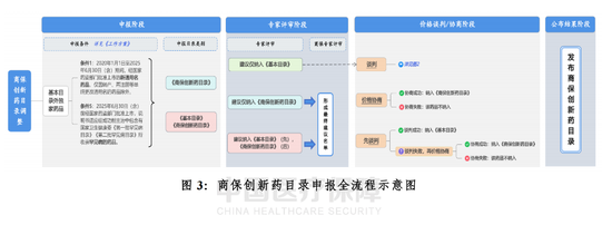 铁牛配资 商保创新药目录调整申报启动 以协商机制推动多方联动