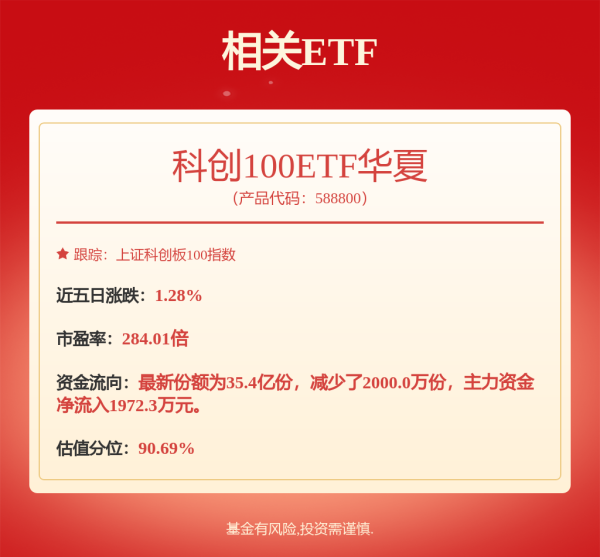 乐牛配资 5月6日高测转债上涨0.43%，转股溢价率322.52%